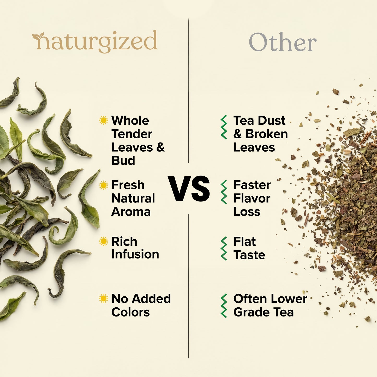 Naturgized Premium Whole Leaf Green Tea