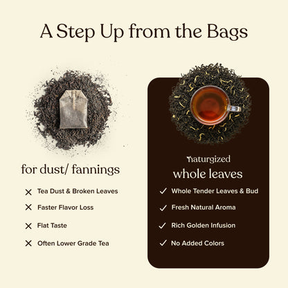Naturgized Orthodox Tea Loose Leaf - 100g
