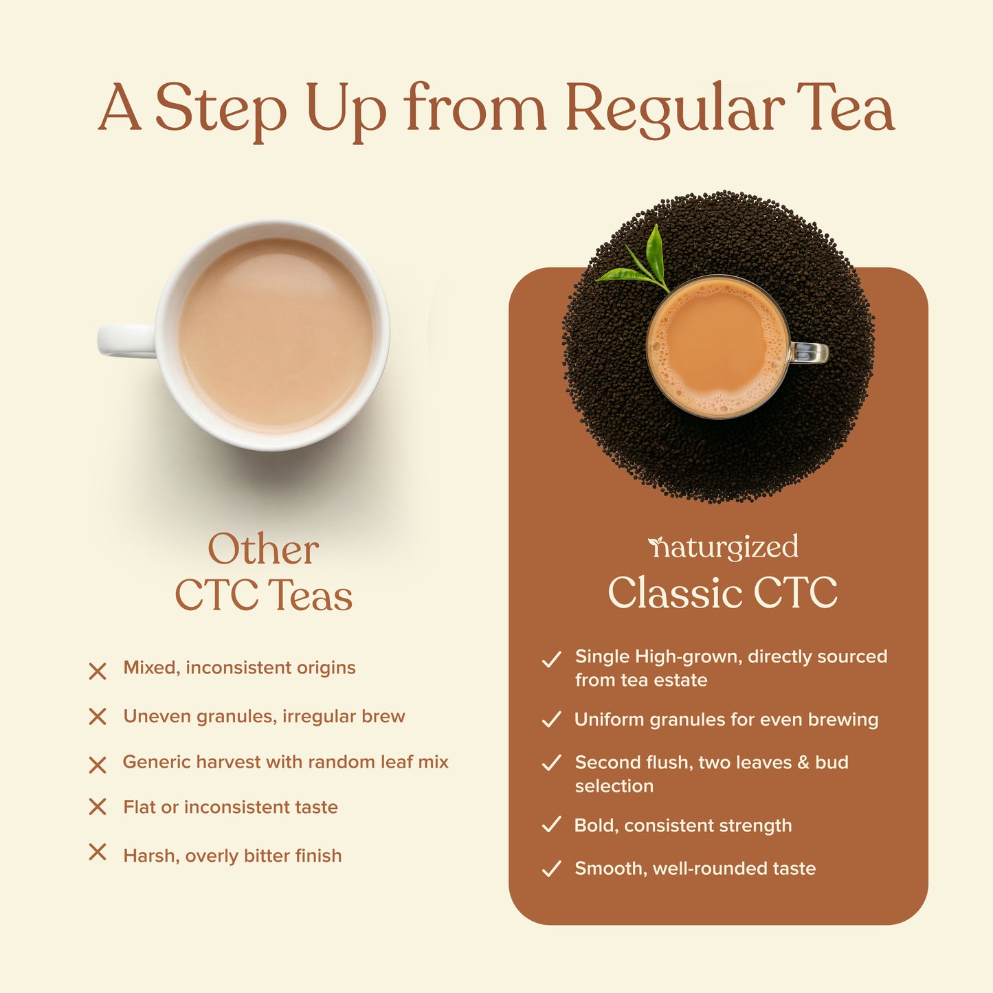 Naturgized Classic CTC Tea